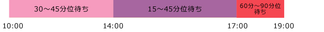 月曜日　診察時間10:00～19:00